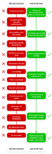 es noyelling infographic